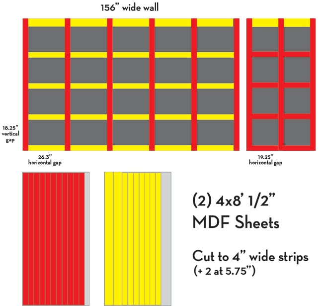 layout for a diy paneled wall