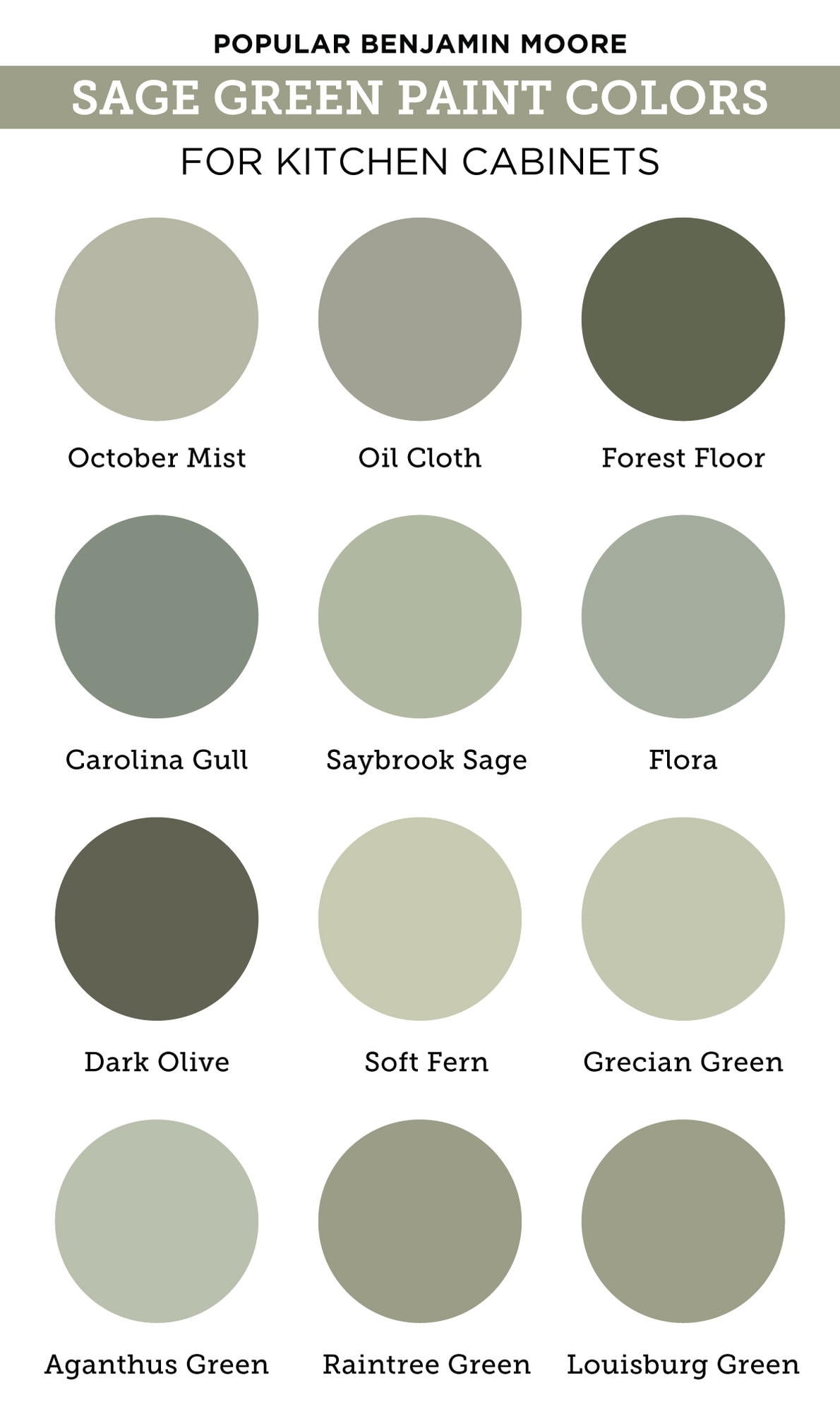 most popular benjamin moore sage green paint colors for kitchen cabinets