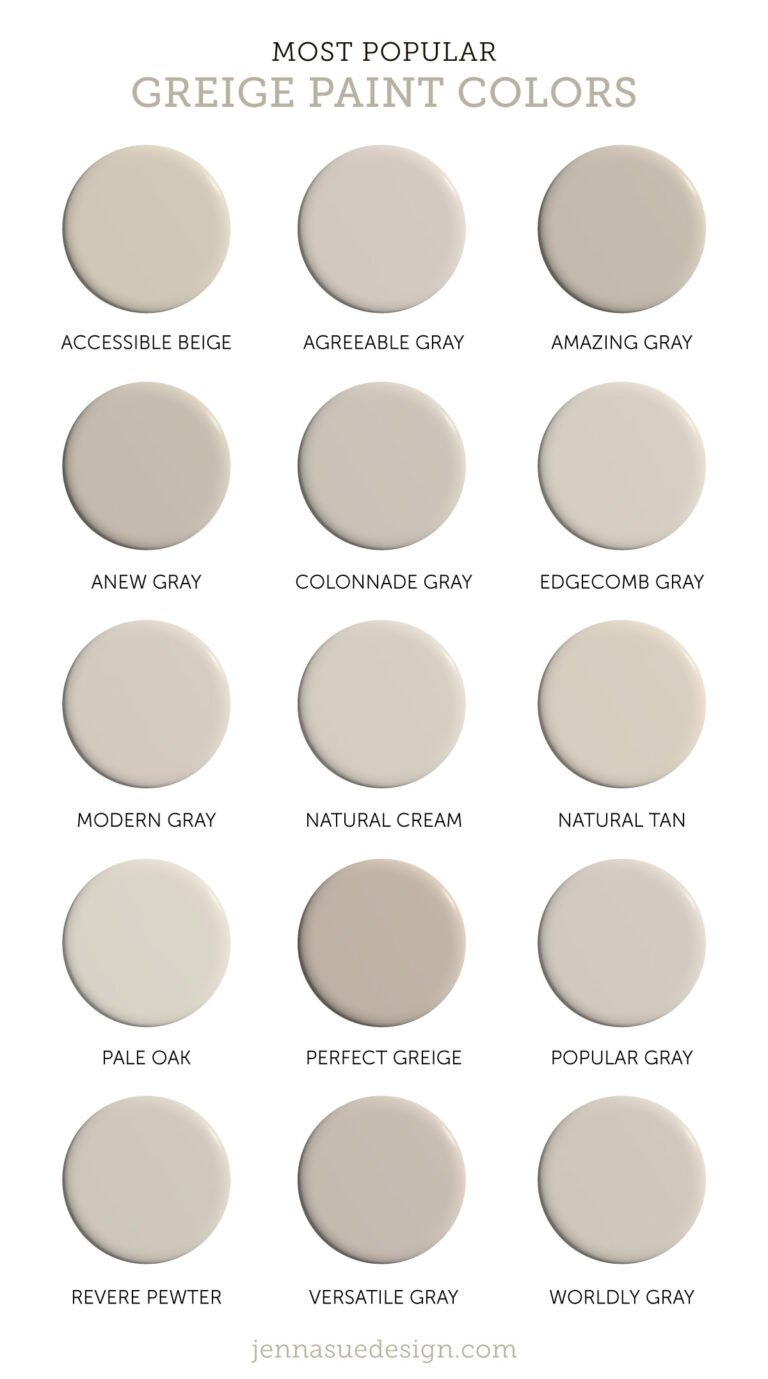 The 15 Best Greige Paint Colors (with real photos!) - Jenna Sue Design