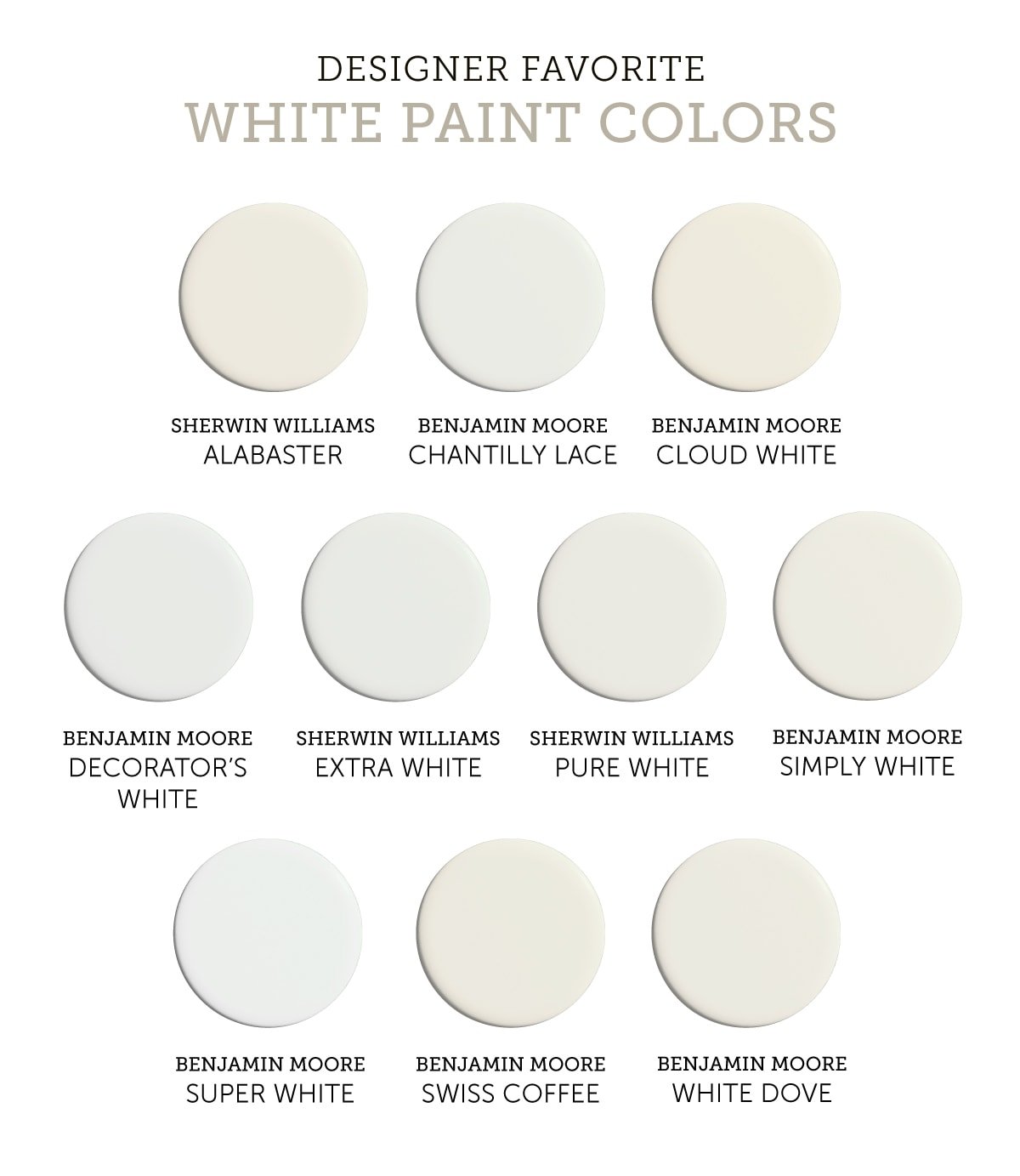 The 10 Best White Paint Colors (as chosen by designers) - Jenna