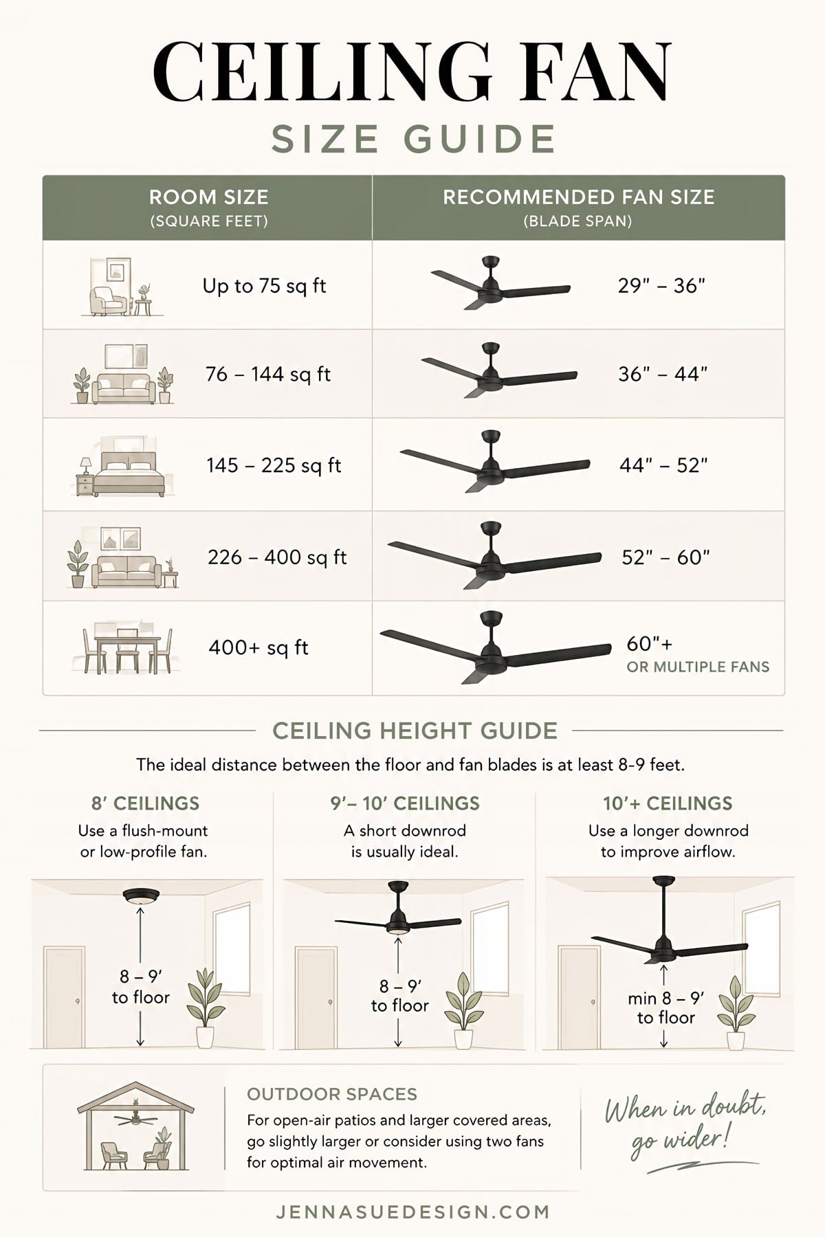 ceiling fan size guide