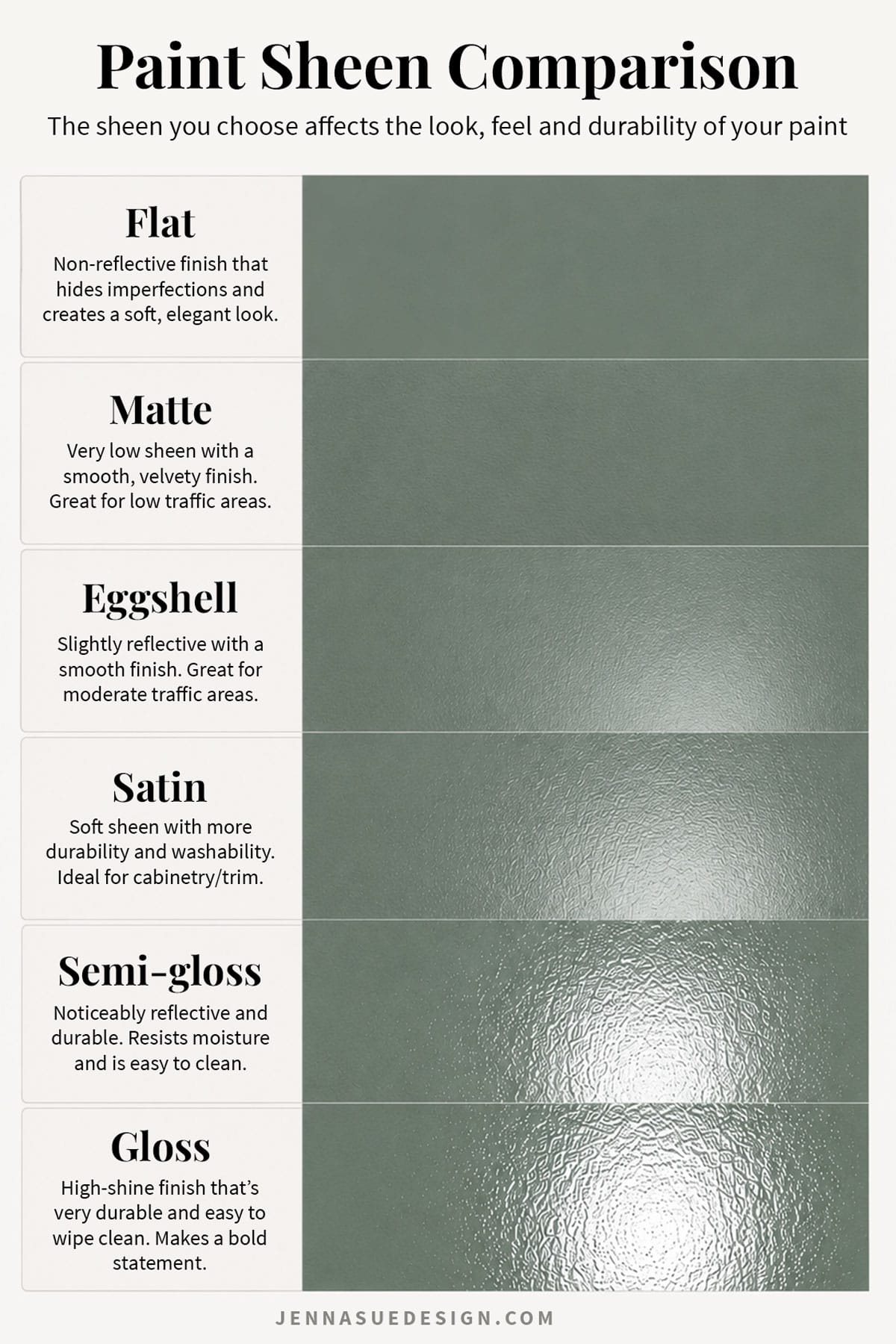 paint sheen comparison chart